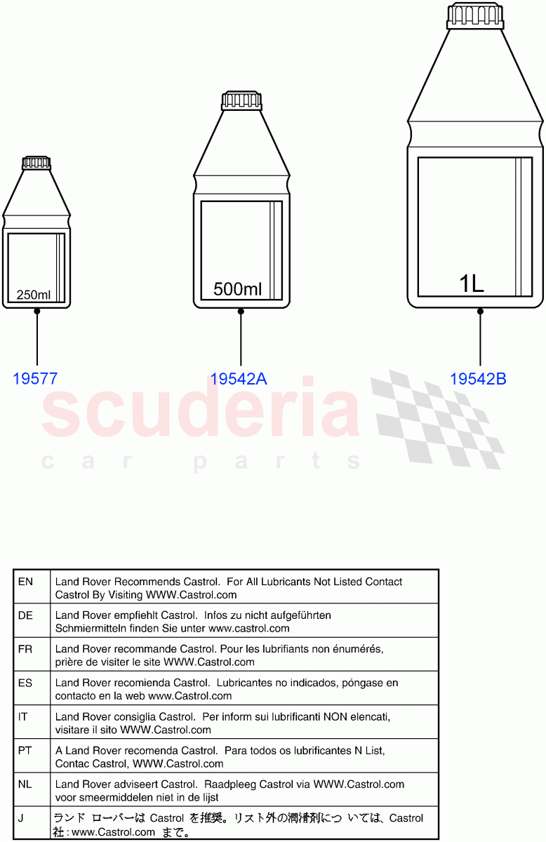 Hydraulic Oil & Brake Fluid(Itatiaia (Brazil))((V)FROMGT000001) of Land Rover Land Rover Discovery Sport (2015+) [2.0 Turbo Diesel]