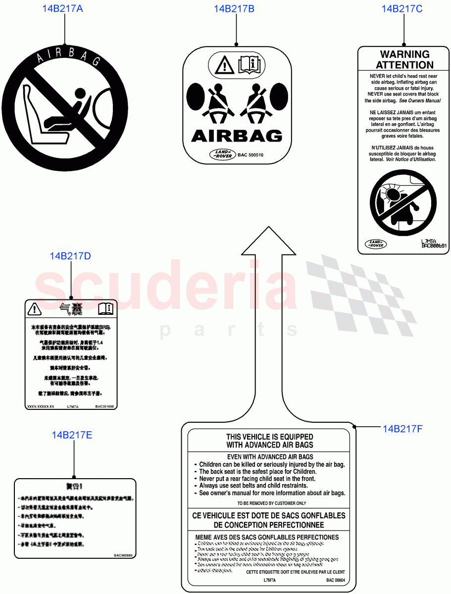 Labels(Air Bag) of Land Rover Land Rover Range Rover Sport (2014+) [5.0 OHC SGDI SC V8 Petrol]