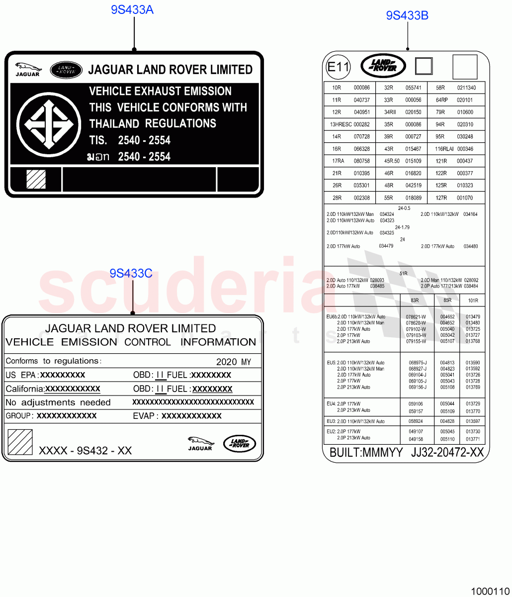 Labels(Emissions And Other Legislations)(Itatiaia (Brazil)) of Land Rover Land Rover Range Rover Evoque (2019+) [1.5 I3 Turbo Petrol AJ20P3]