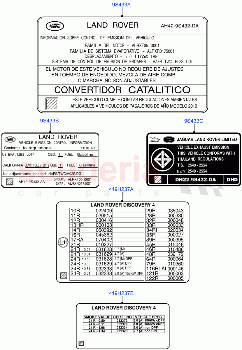 Labels(Emissions And Other Legislations)((V)FROMAA000001) of Land Rover Land Rover Discovery 4 (2010-2016) [2.7 Diesel V6]