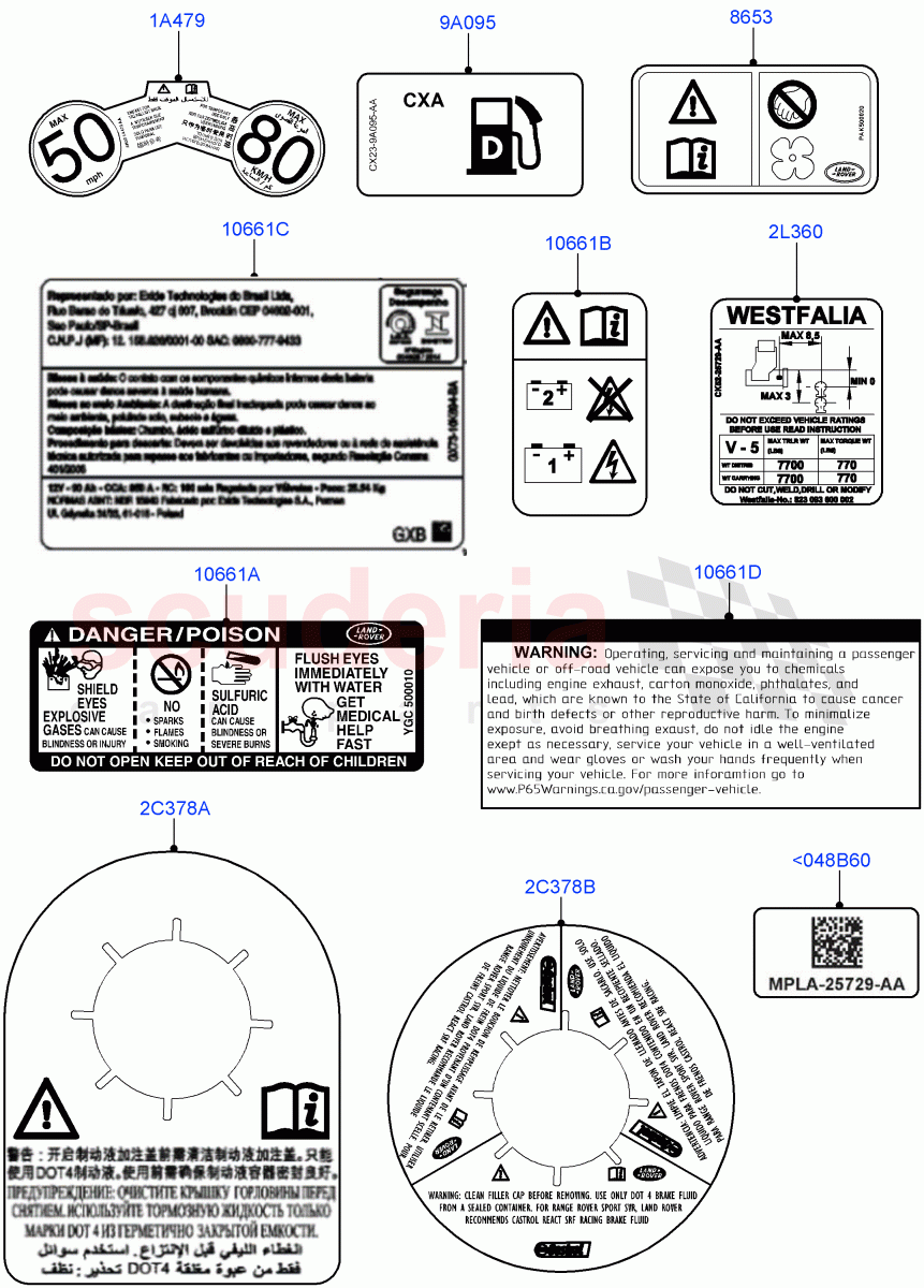 Labels(Warning Decals) of Land Rover Land Rover Range Rover Sport (2014+) [4.4 DOHC Diesel V8 DITC]