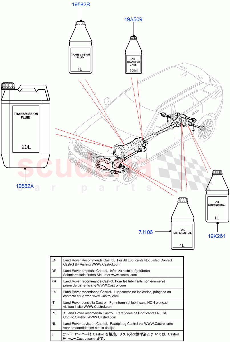 Transmission & Power Steering Oil of Land Rover Land Rover Range Rover Velar (2017+) [5.0 OHC SGDI SC V8 Petrol]