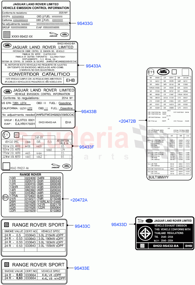 Labels(Emissions And Other Legislations) of Land Rover Land Rover Range Rover Sport (2014+) [3.0 I6 Turbo Petrol AJ20P6]