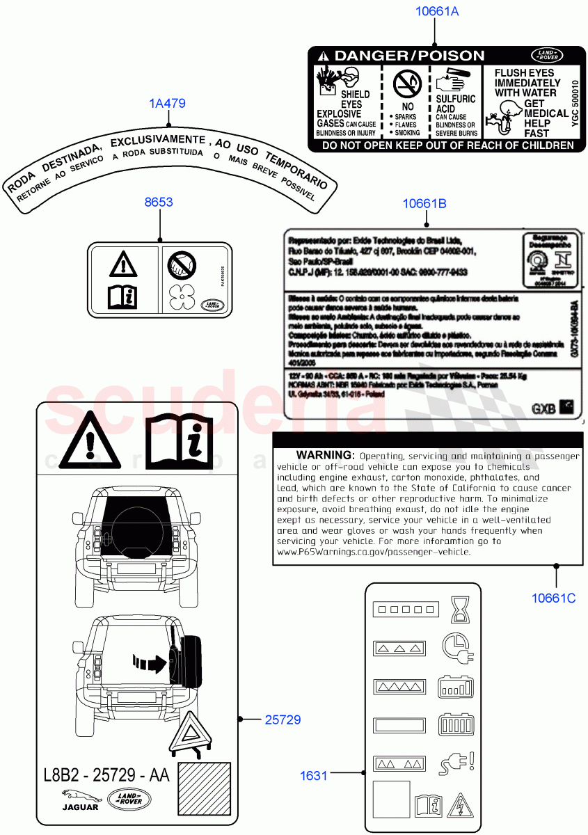 Labels(Warning Decals) of Land Rover Land Rover Defender (2020+) [5.0 OHC SGDI SC V8 Petrol]