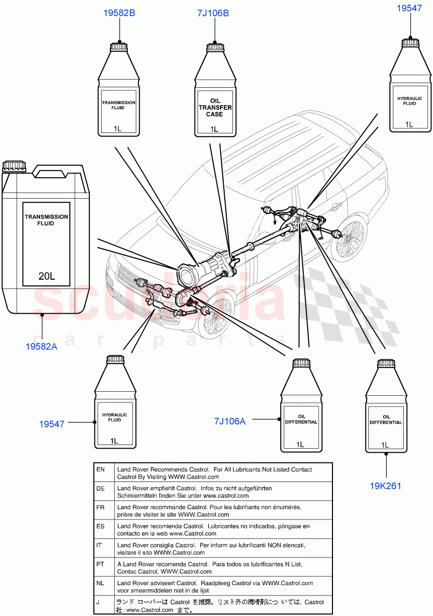 Transmission & Power Steering Oil of Land Rover Land Rover Range Rover (2012-2021) [3.0 Diesel 24V DOHC TC]