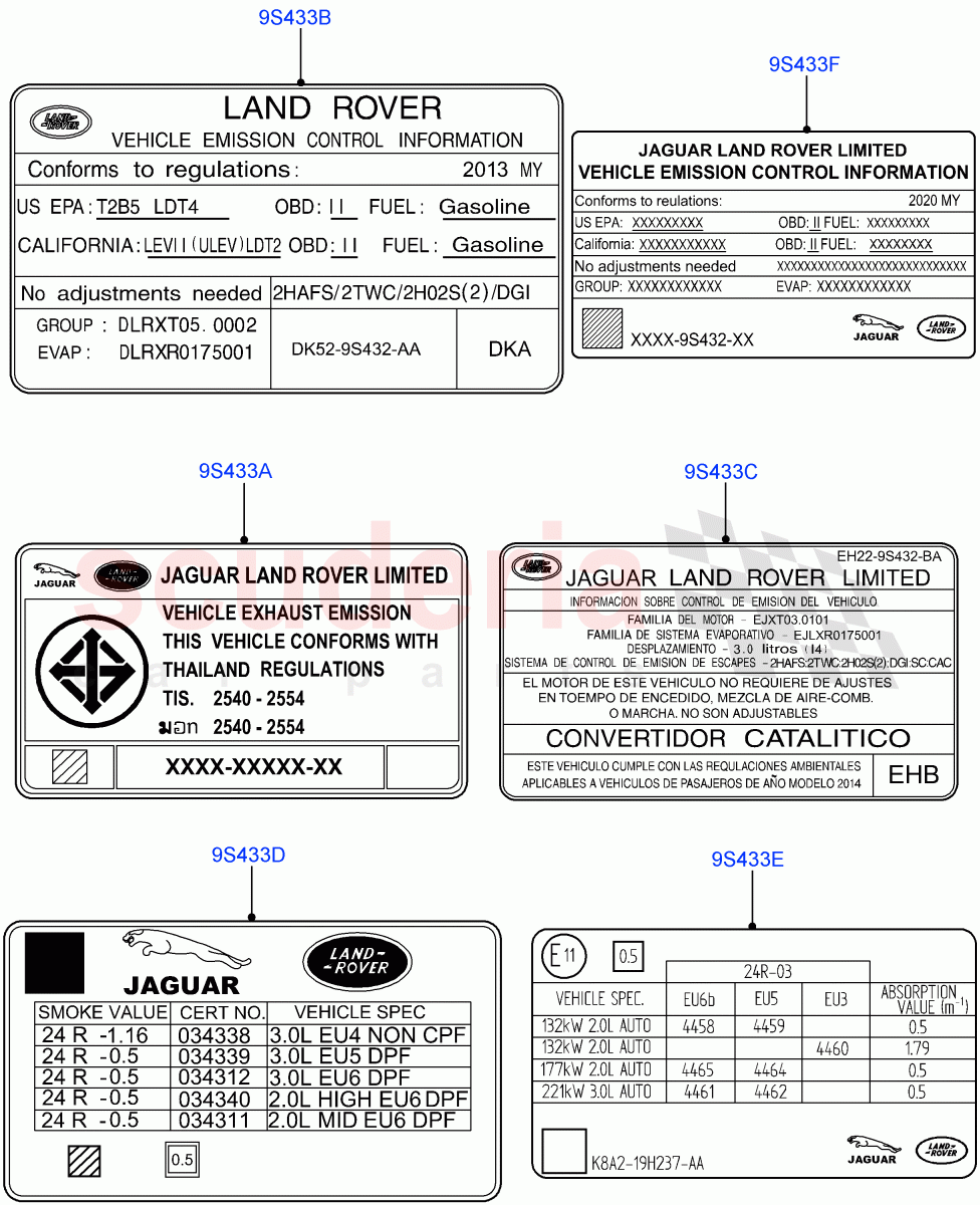 Labels(Emissions And Other Legislations) of Land Rover Land Rover Range Rover Velar (2017+) [3.0 Diesel 24V DOHC TC]