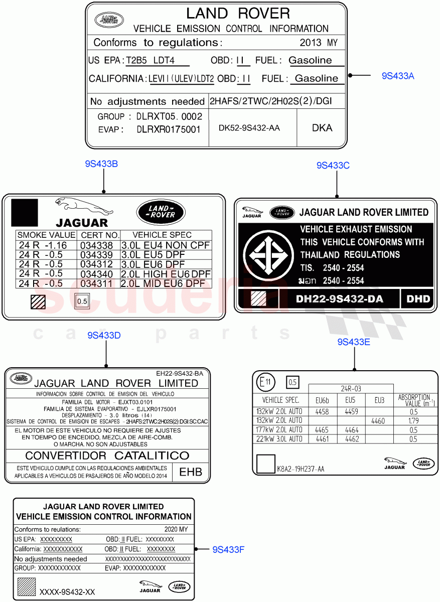 Labels (Emissions And Other Legislations, Solihull Plant Build) ((V) FROMHA000001) of Land Rover Land Rover Discovery 5 (2017+) [3.0 I6 Turbo Petrol AJ20P6]
