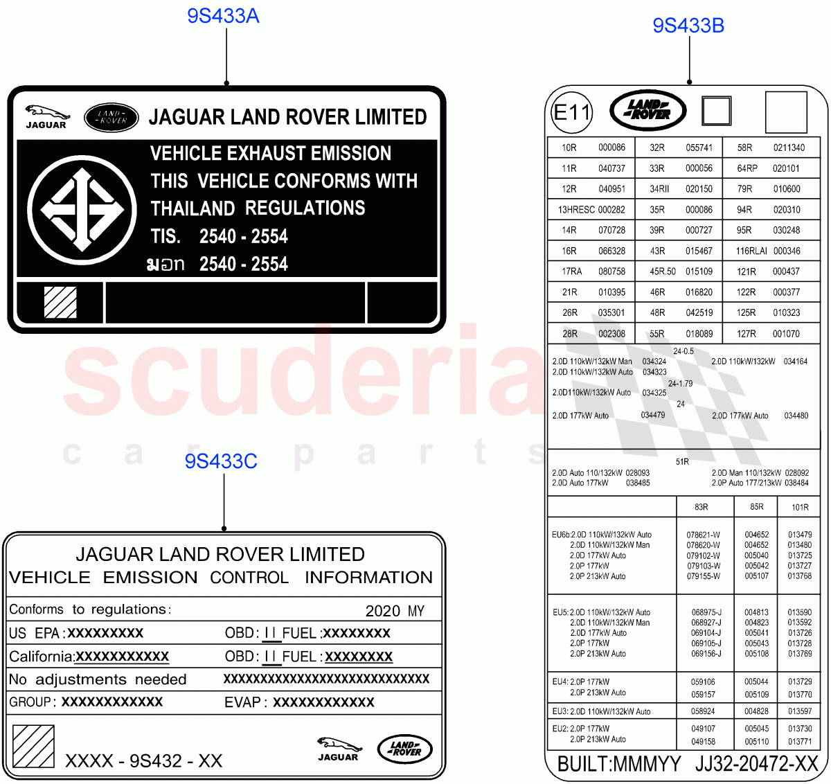 Labels(Emissions And Other Legislations)(Halewood (UK)) of Land Rover Land Rover Range Rover Evoque (2019+) [1.5 I3 Turbo Petrol AJ20P3]