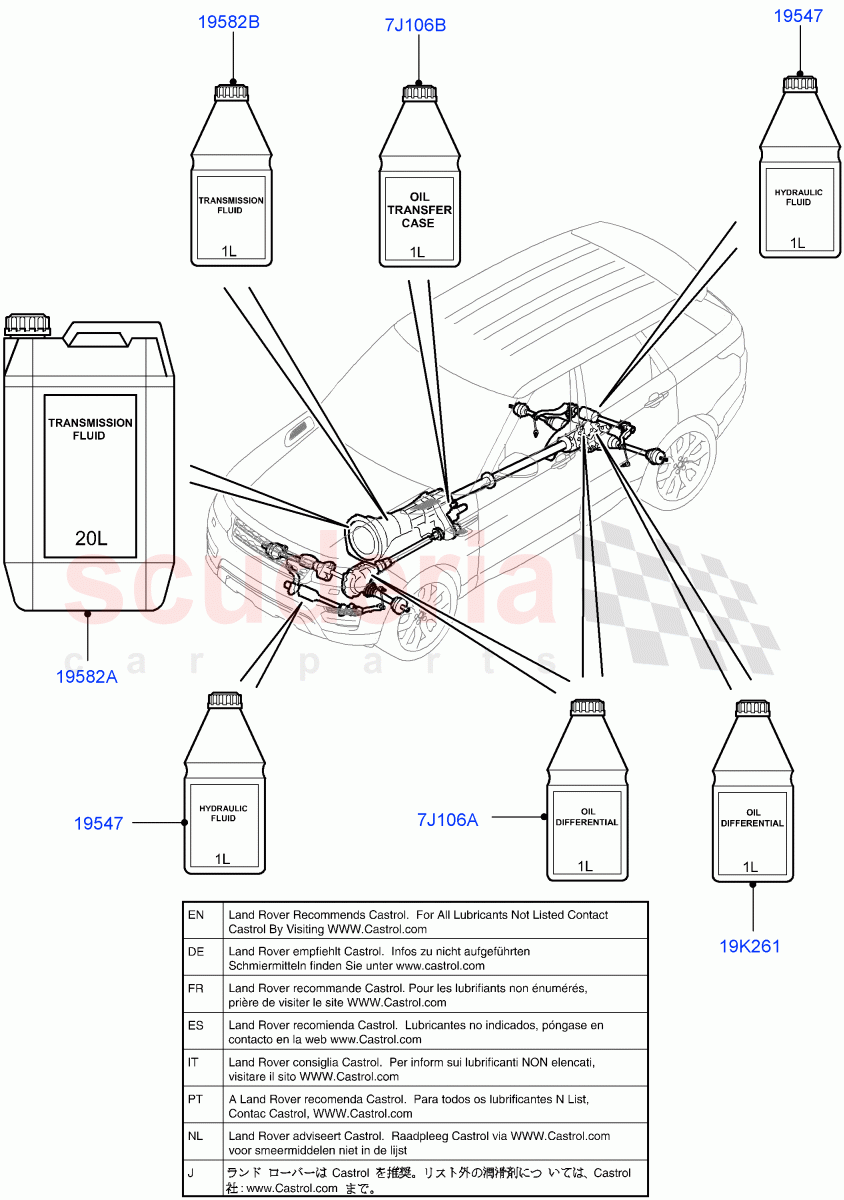 Transmission & Power Steering Oil of Land Rover Land Rover Range Rover Sport (2014+) [2.0 Turbo Petrol GTDI]