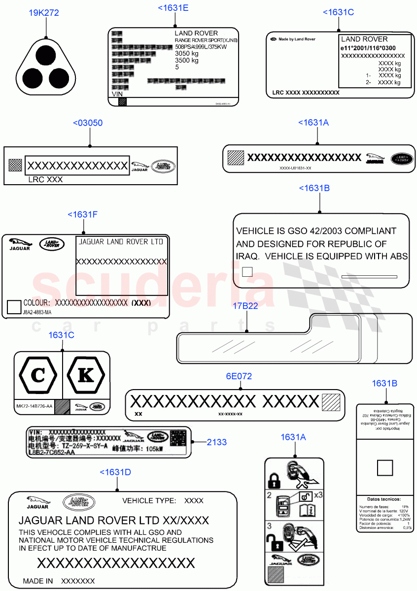 Labels (Information) of Land Rover Land Rover Defender (2020+) [5.0 OHC SGDI SC V8 Petrol]